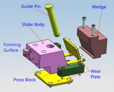 Design Principle of Auto Mold Slider and Inclined Top