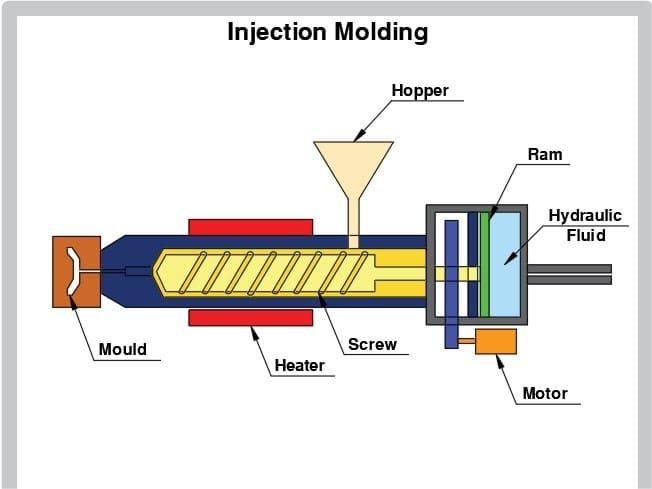 Influence of Injection Mold Temperature on Plastic Injection Parts and Causes of Mold Deformation