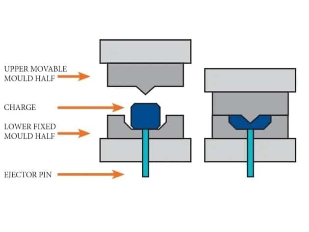 Compression Molding