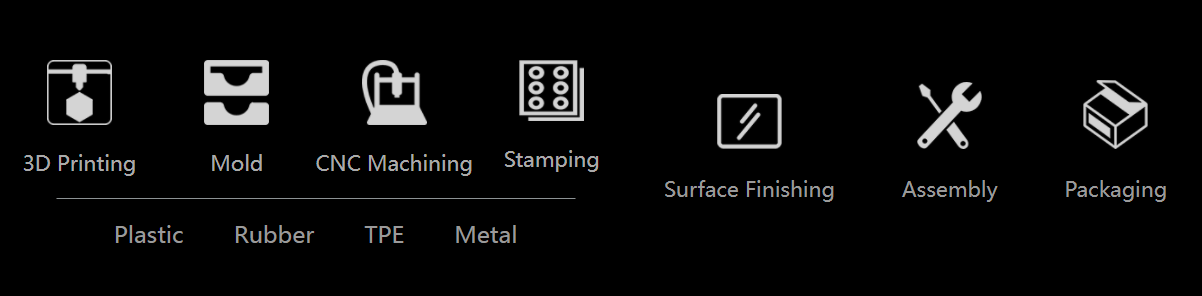 manufacturing process