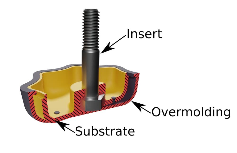 overmolding and insert molding