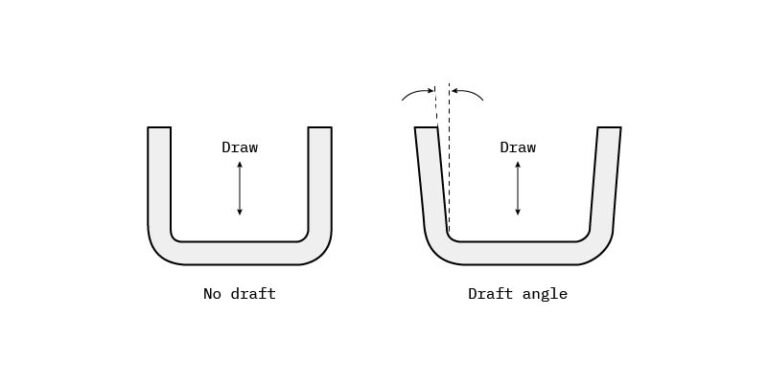 Draft Angles
