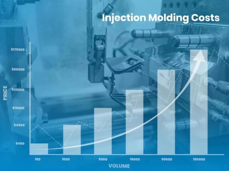 Factors For Injection Molding Cost