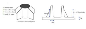 Fillet Radius
