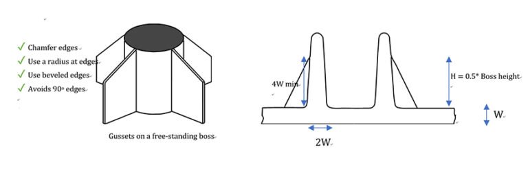 Fillet Radius