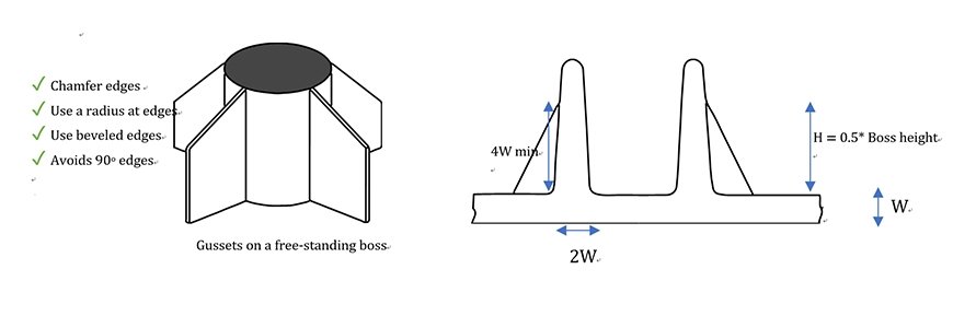 Fillet Radius