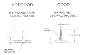 Rib Design