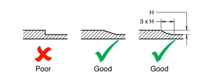 Wall Thickness