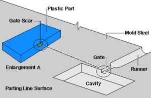 Injection Molding Gate Design-Enhancing Plastic Manufacturing