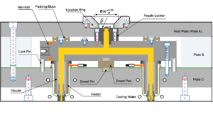 hot runner system design