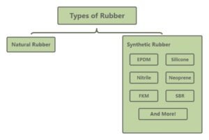rubber types