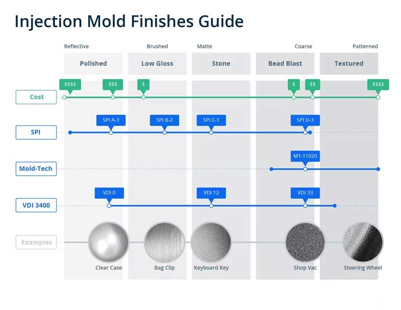 mold-surface-texture