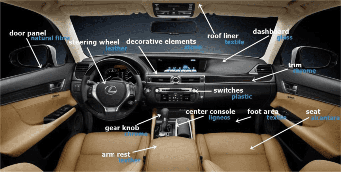 car interior components-min