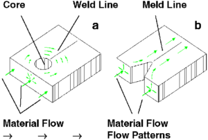 weld line vs meld line