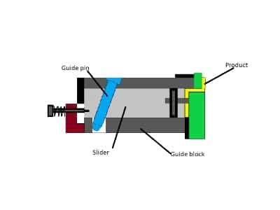 Injection Molding Slider