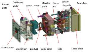 injection mold components