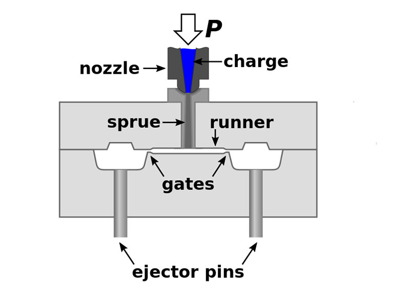 ejector-pins