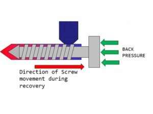Back Pressure of Injection Molding