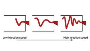 Jetting due to injection speed