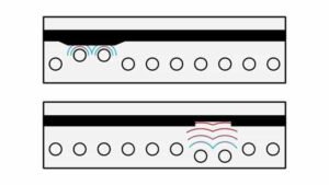 The water holes location based on wall thickness