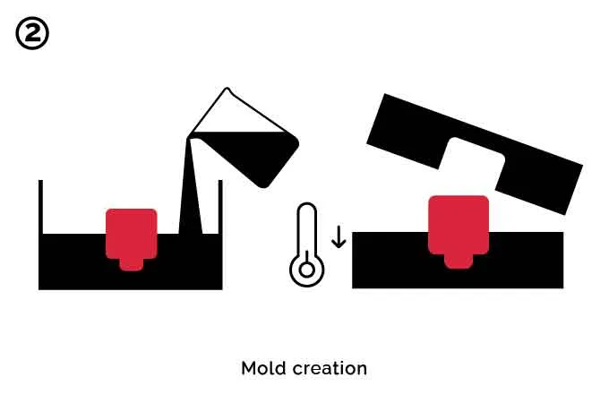 cast molding process step2