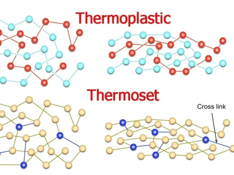 Thermoset Vs Thermoplastic