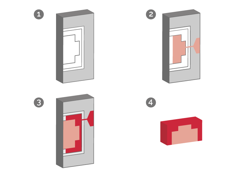 overmolding process