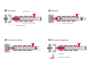 plastic injection molding process