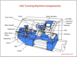 cnc turning machine components