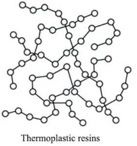 Thermoplastic diagram