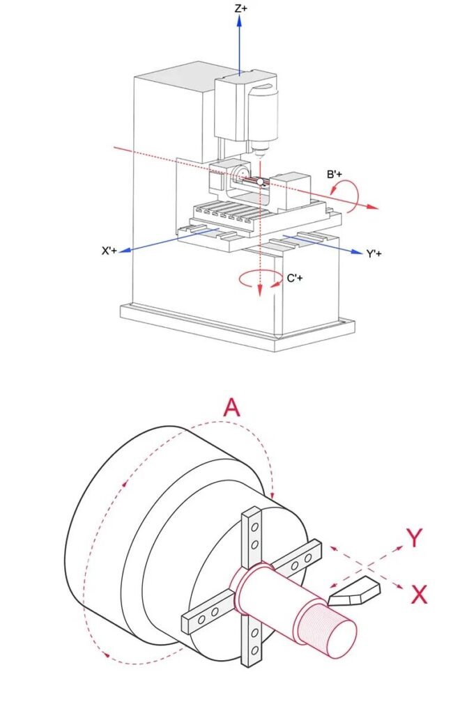 cnc milling and turning