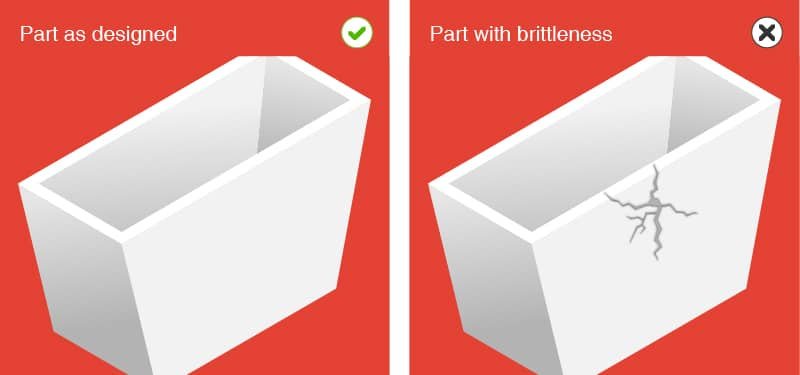 Brittleness Injection Molding