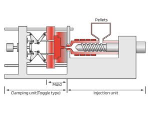 Cooling and Solidification