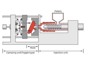 Ejection process