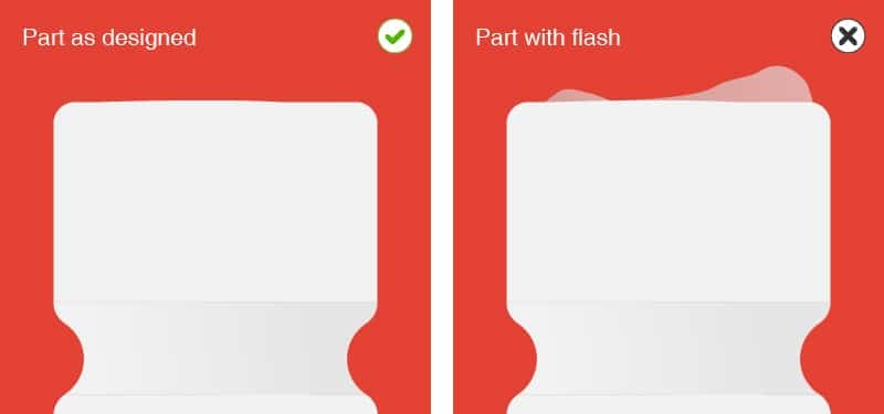 Flash Injection Molding