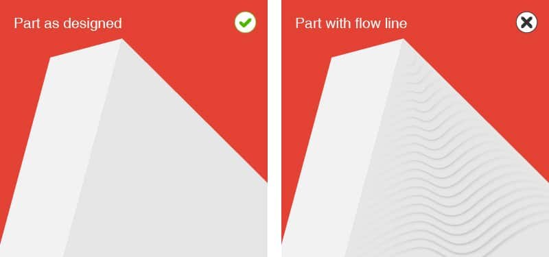 Flow line Injection Molding