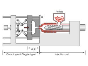 Injection Molding clamping