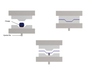 Compression Molding Process