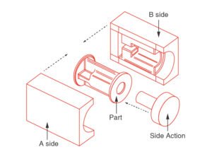 Core Pull Injection Molding