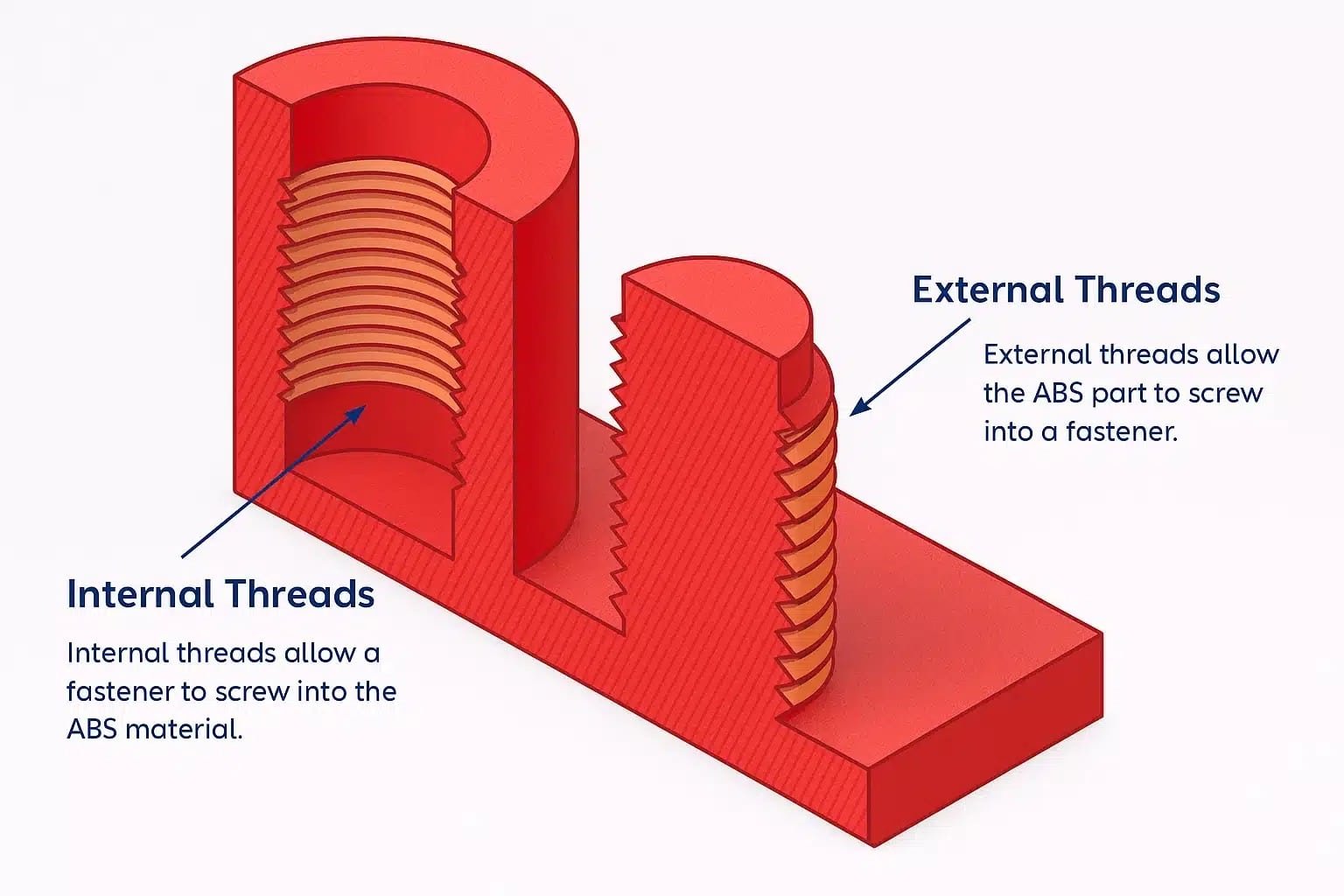 Guide for Plastic Molded Thread Design |Zhongde