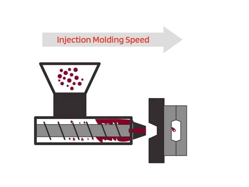 Injection Molding Process Parameters and How to Optimize Them 1 Injection molding Speed
