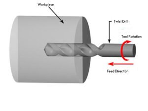 Types of Turning Operations in CNC Machining 1 Drilling