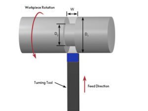 Types of Turning Operations in CNC Machining 2 Grooving