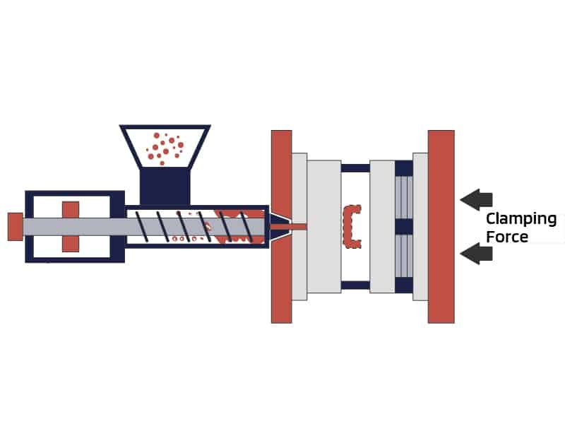 Service 20 injection molding clamping force