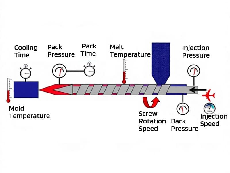 Injection Molding Process Parameters and How to Optimize Them 3 Injection Molding Process Parameters