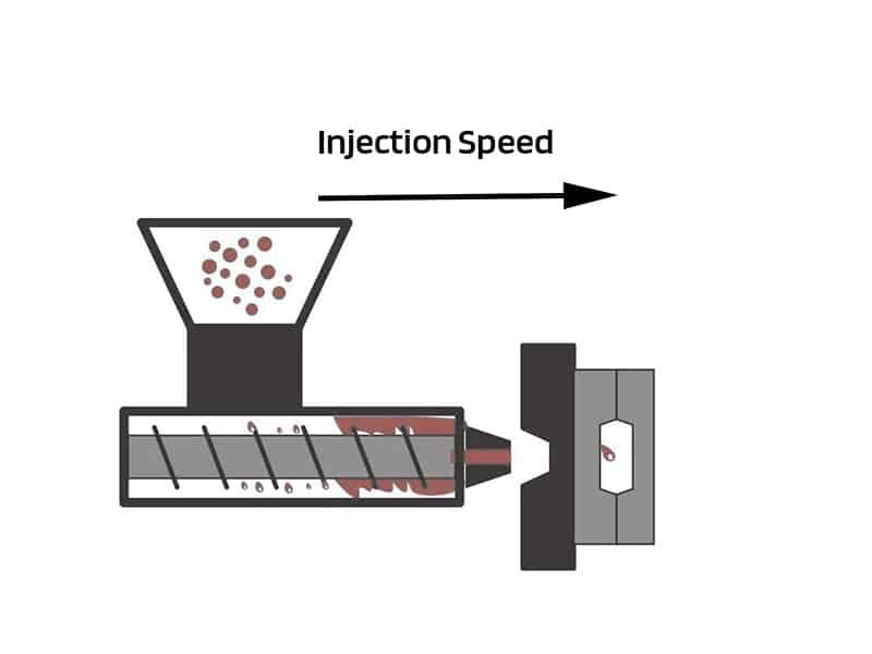 How to Choose Injection Speed in Injection Molding 2 injection speed