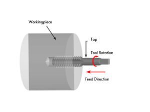 Types of Turning Operations in CNC Machining 5 Tapping