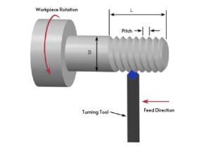 Types of Turning Operations in CNC Machining 3 Threading