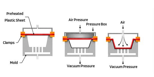 A Complete Guide to the Thermoforming Process ｜Zhongde