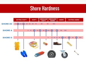 Understanding Rubber Hardness: Shore A, Shore D, and Applications 2 Shore-Hardness